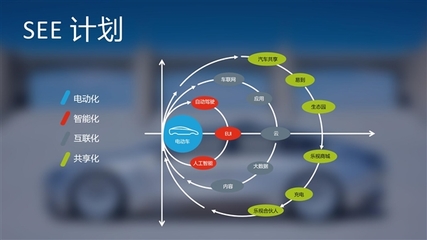 樂視LeSEE PRO概念車全球首發(fā) 自動(dòng)駕駛新里程碑與未來(lái)出行展望
