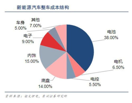 電池租賃服務(wù) 是否會(huì)成為行業(yè)新趨勢(shì)？——從軟件開發(fā)視角的深度分析