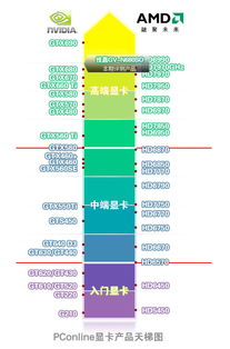 HD6870與HD7870對(duì)比 同一代中的性能標(biāo)桿之爭(zhēng)
